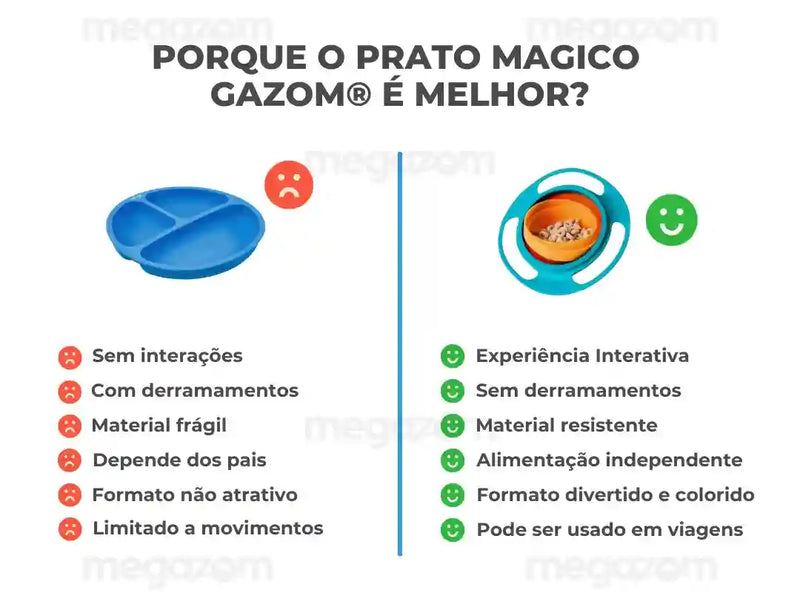 Prato Gazom - Refeições Divertidas e Sem Sujeiras (PAGUE 1 LEVE 2 + BRINDE)